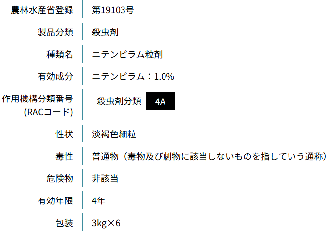 agricultural-training