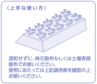 Sweet-potato
