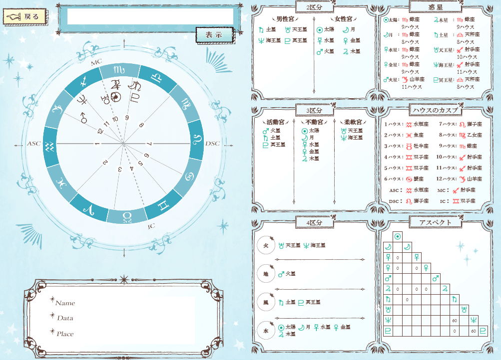 Astrology-Horoscope