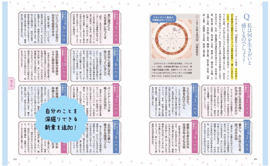 Astrology-Horoscope